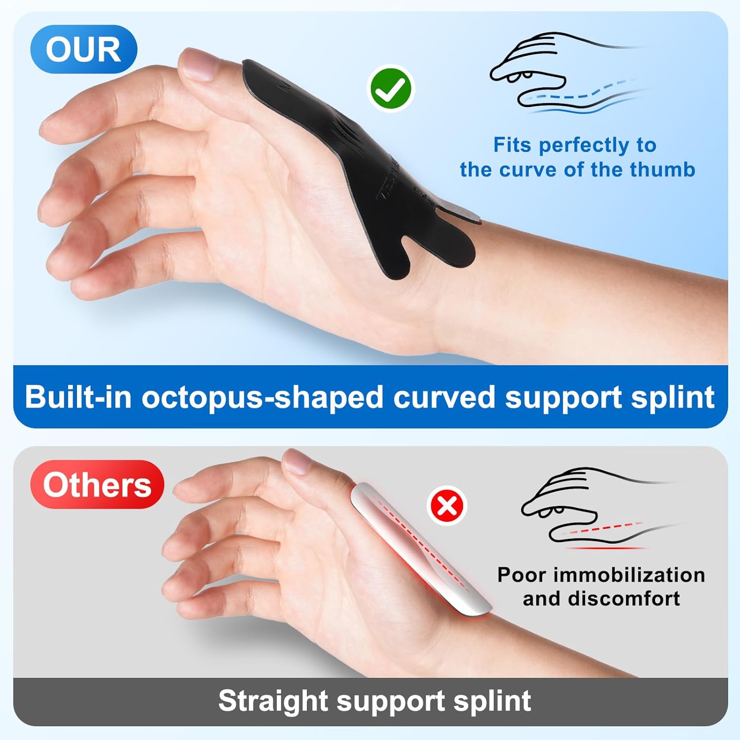 Thumb Stabilizer with Metal & Plastic Insert | Velpeau